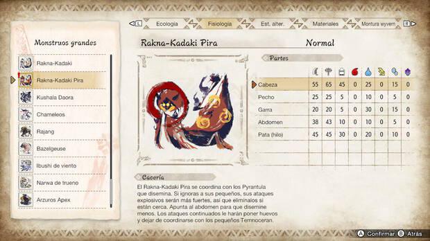 Monster Hunter Rise: Sunbreak - Fortalezas y debilidades de Rakna-Kadaki Pira