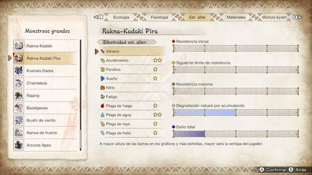 Monster Hunter Rise: Sunbreak - Estados alterados de Rakna-Kadaki Pira