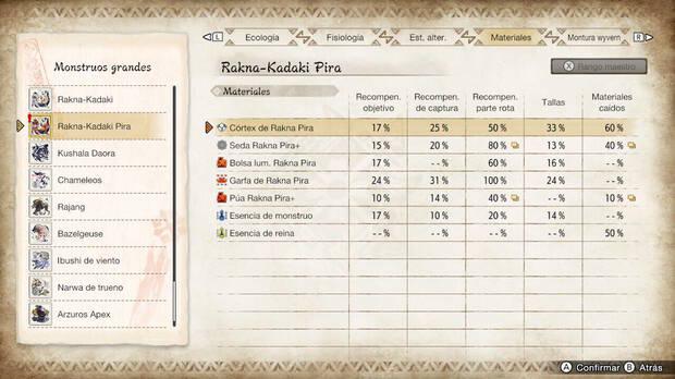 Monster Hunter Rise: Sunbreak - Materiales Rakna-Kadaki Pira Rango maestro