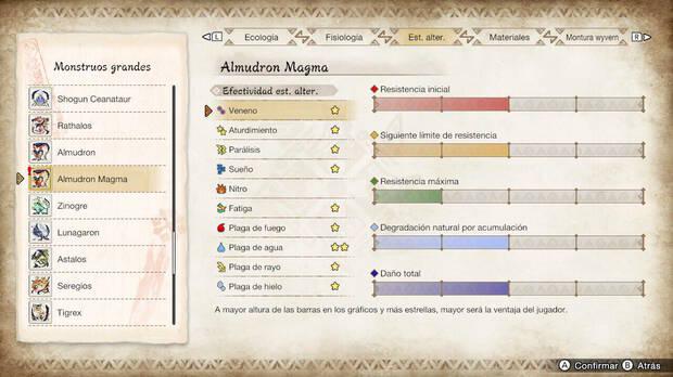Monster Hunter Rise: Sunbreak - Estados alterados de Almudron Magma