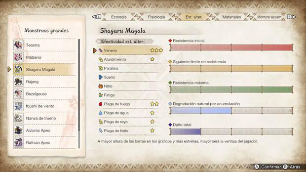 Monster Hunter Rise: Sunbreak - Estados alterados de Shagaru Magala