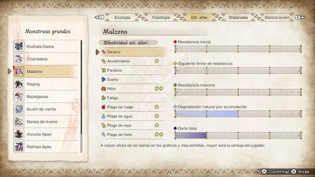 Monster Hunter Rise: Sunbreak - Estados alterados de Malzeno