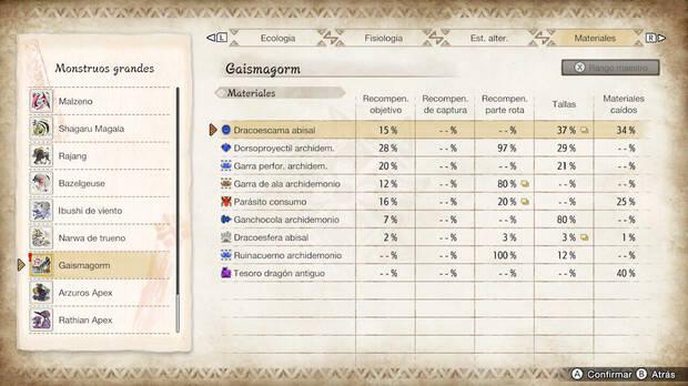 Monster Hunter Rise: Sunbreak - Materiales Gaismagorm Rango maestro