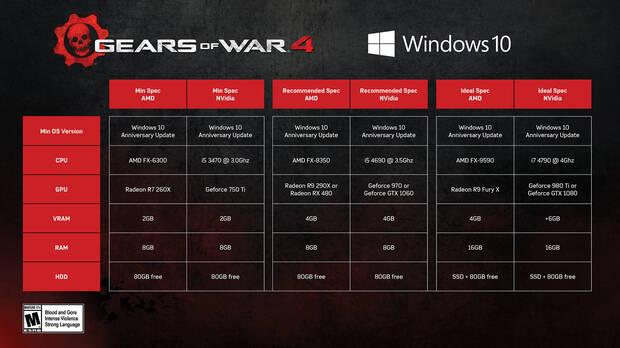 Gears of War 4 detalla sus requisitos para PC Imagen 2