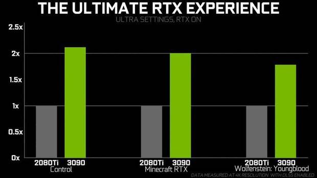 NVIDIA presentar maana sus grficas RTX 3090 y 3080 en un evento online a las 18:00 Imagen 3