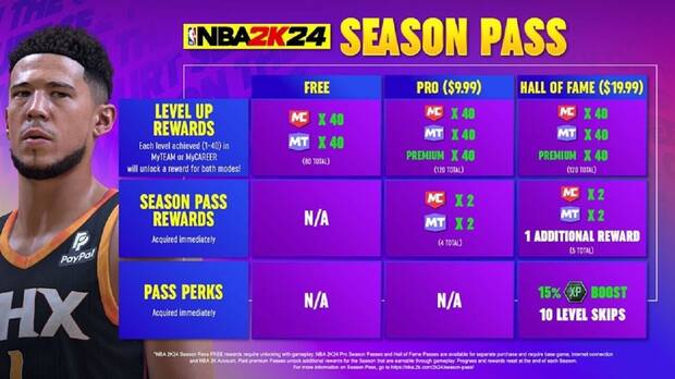 Infografa de los distintos niveles de suscripcin del Pase de Temporada de NBA 2K24