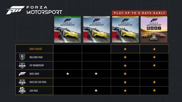 Bonus de cada edicin de Forza Motorsport.