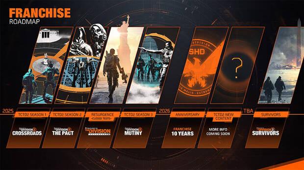 Roadmap The Division 2 agosto 2025