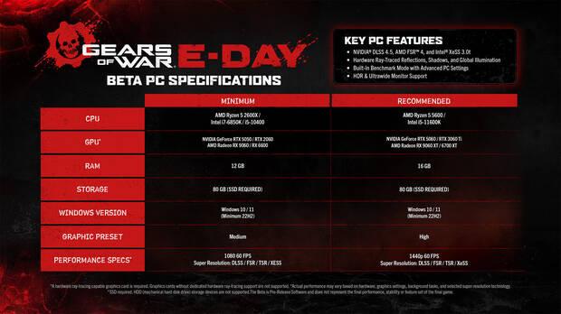 Todo sobre la beta de Gears of War: E-Day en Xbox Series y PC