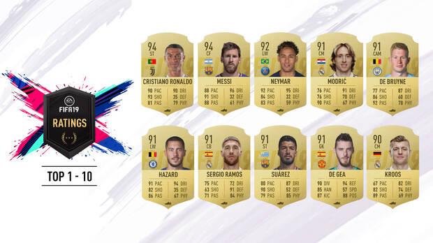 Estos son los 100 mejores futbolistas de FIFA 19 Imagen 2