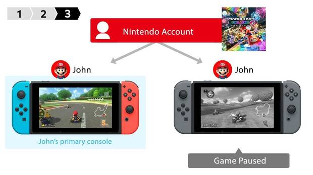 Ya puedes compartir tu catlogo digital de Switch en otras consolas Imagen 4