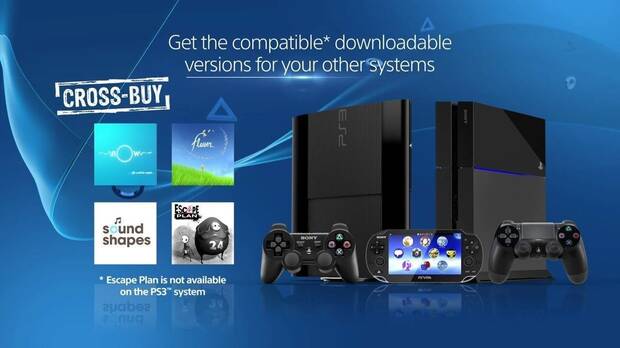 Cross-Buy de PlayStation
