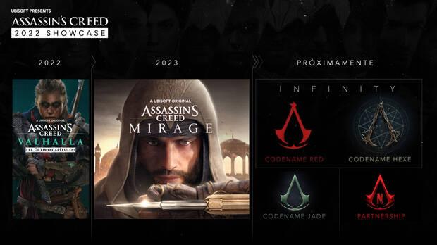 El futuro de Assassin's Creed