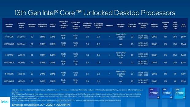 Modelos 13 generacin Intel Core