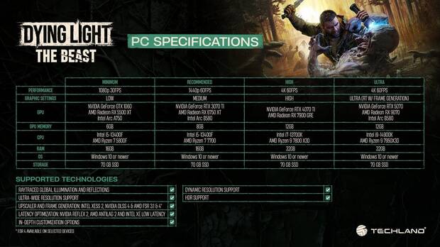 Requisitos de Dying Light: The Beast.