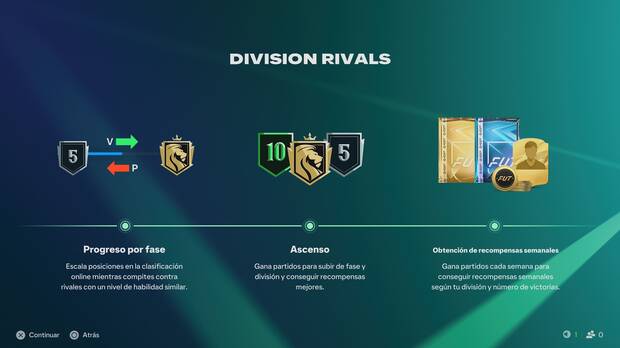Recompensas en Division Rivals en FC 27 por divisiones y rango