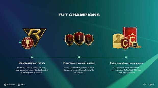 ¿Qué es el modo Champions y cómo funciona en EA Sports FC 27?