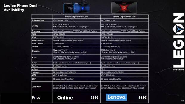 Lenovo lanza en Espaa su telfono para jugar Legion Phone Duel a partir de 899 euros Imagen 6