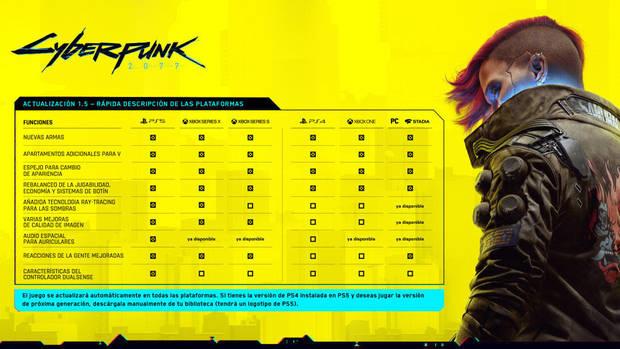 Contenido parche 1.5 de Cyberpunk 2077.