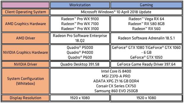 Los drivers de las grficas AMD son ms estables segn una auditora Imagen 2