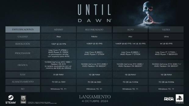 Requisitos Until Dawn.