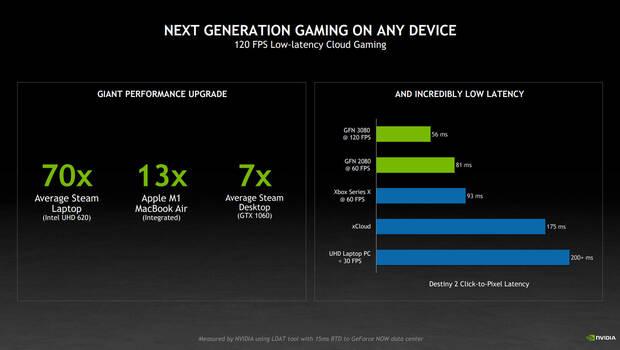 Precios GeForce Now