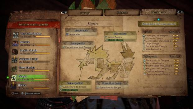 Monster Hunter World Iceborne - Zinogre. objetos que deja caer y recompensas