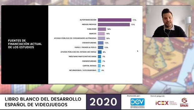 La mayoría de los estudios opta por la financiación con sus propios medios.