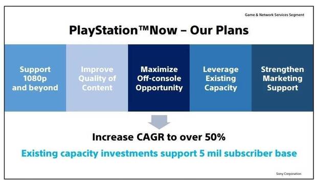 PlayStation 5: La transicin ser 'rpida y fluida' segn Sony Imagen 7