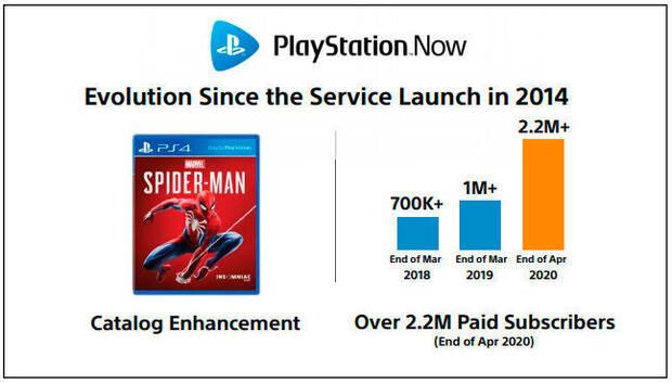 PS5: Sony confirma que pronto ensear los juegos de la consola Imagen 2