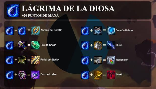 Todos Los Objetos De Teamfight Tactics Tft Combinaciones Fusiones Y Ventajas