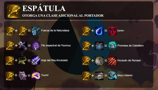 TODOS Los Objetos De Teamfight Tactics TFT Combinaciones Fusiones Y Ventajas