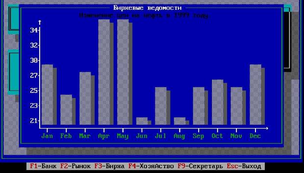 Kommersant 1991