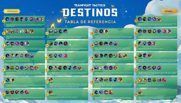 TFT - tabla de referencia de Set 4 Destinos