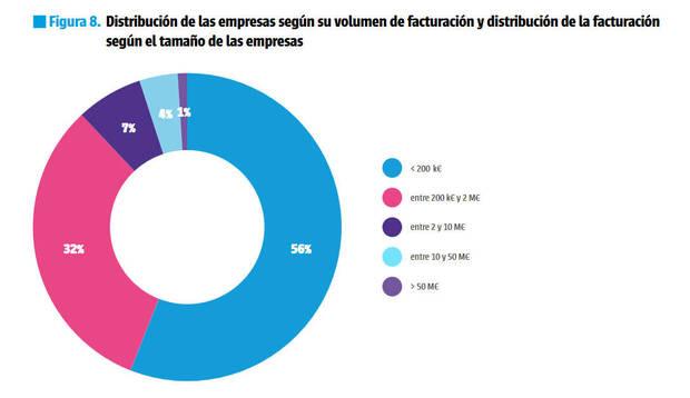 Libro Blanco