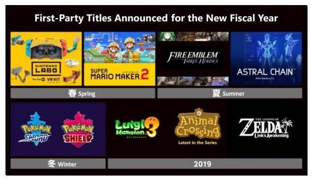 Nintendo quiere seguir apostando en Switch con juegos para todos los gustos Imagen 2