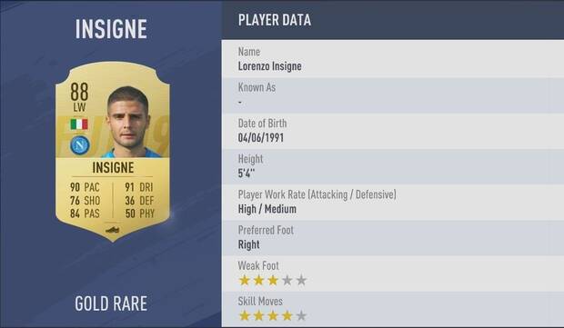 Lorenzo Insigne