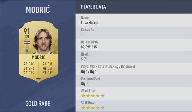 Luka Modric