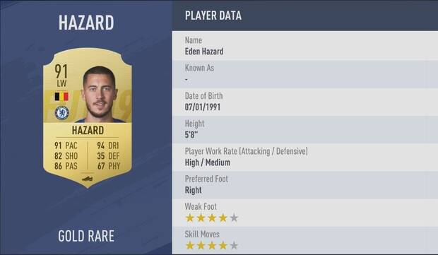 Eden Hazard