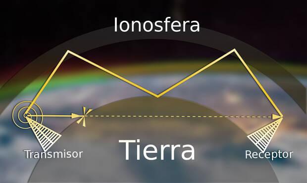 Capa de la ionosfera en la Tierra