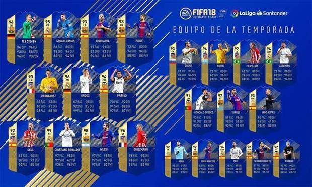 Ronaldo y Messi encabezan el Equipo de la Temporada de FUT en FIFA 18 Imagen 2