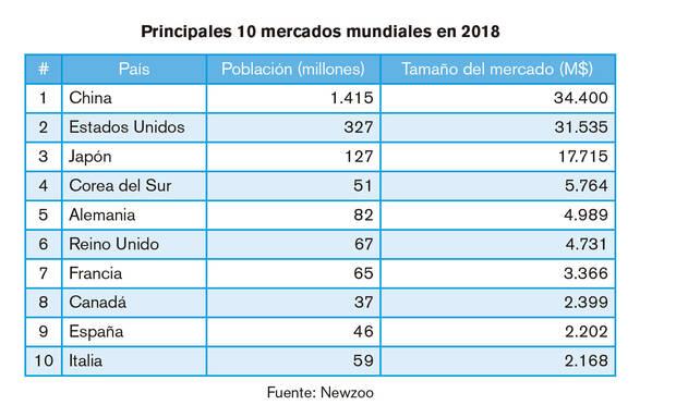 El desarrollo espaol necesita estudios ms grandes y financiacin externa Imagen 5