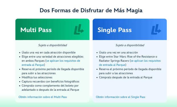 Diferencias de los modelos Lightning Lane en los parques Disney