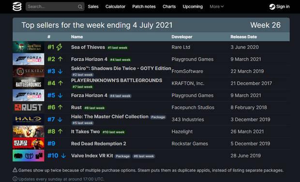 Lista de ms vendidos de Steam en la semana del 28 de junio al 4 de julio.