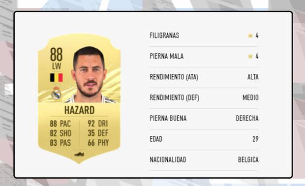 FIFA 21 - Los 25 mejores jugadores para Ultimate Team: Eden Hazard