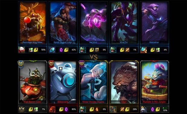 League of Legends: Recompensas de maestría