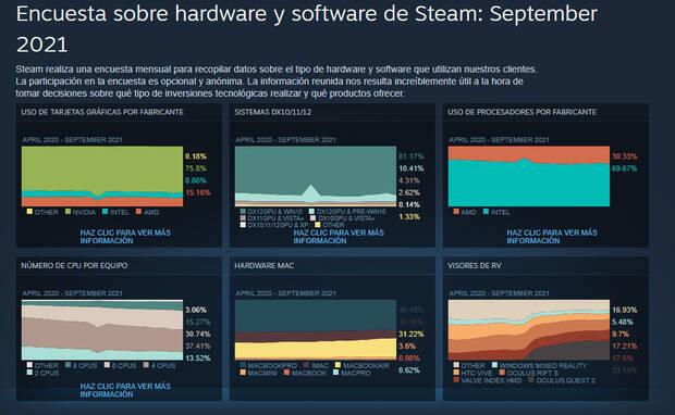 encuesta de steam septiembre 1