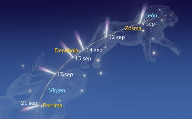 Posición del cometa Nishimura desde una app de astronomía