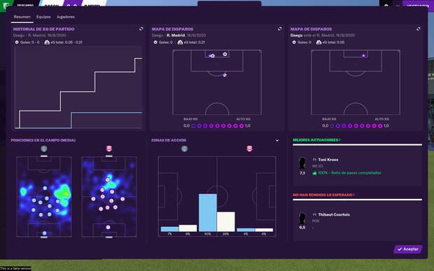 En esta edición vamos a pasar mucho tiempo mirando análisis, estadísticas y eficiencia gracias al sistema xG.