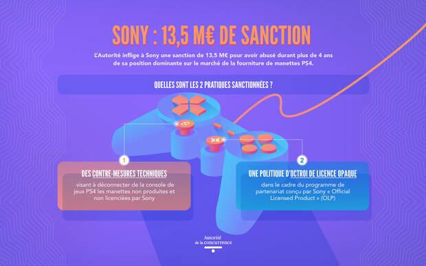 Multa de Francia a Sony por los mandos de PS4.